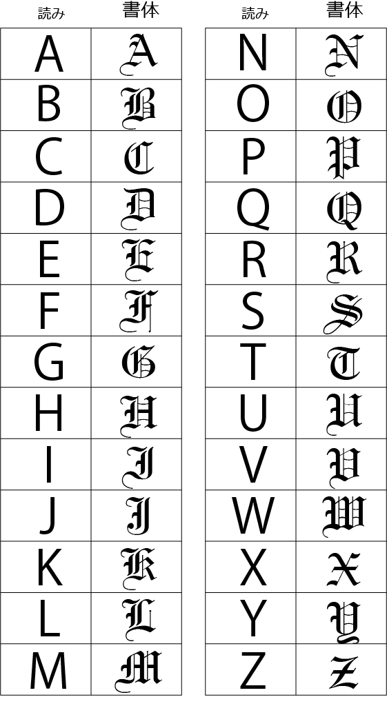 イニシャルギフト 書体サンプル画像 スタッフブログ